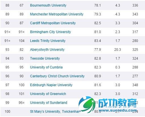 2015年英国大学排名第5的伦敦政治经济学院本科及研究生留学费用