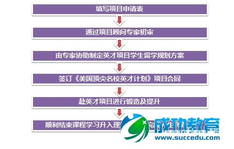 2015年美国顶尖名校TOP100升学计划—新通<a href=http://www.succedu.com target=_blank class=infotextkey>教育</a>春展“英才计划”