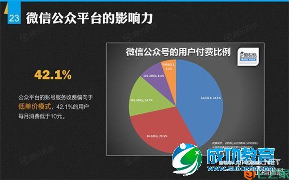 解密微信：微信平台首份数据研究报告