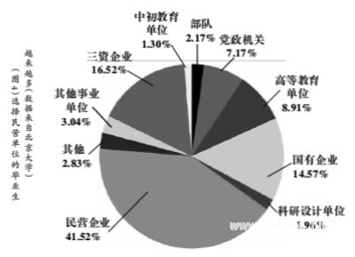 2014大学生就业率怎么样?热门专业一定高? 