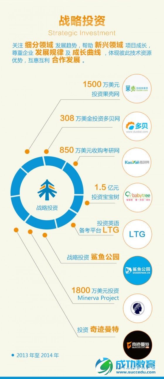 好未来注资果壳1500万美元，MOOC能否成其“杀手锏”