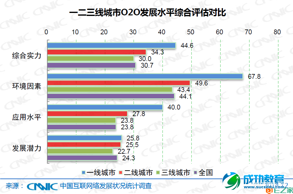 CNNIC报告：手机网民占比86%，学生占网民总数23.8%