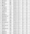 2015中国大学排行榜100强：北大蝉联第一