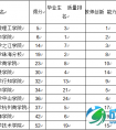 武书连2014中国独立学院排行榜宁波理工蝉联冠军