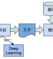 小猿搜题：拯救学渣的搜索应用