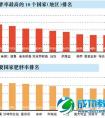 全球肥胖率哪里强？多是南太平洋岛国（图）