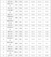 2015高考英语作文：高分需积累词汇和句型