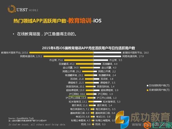 2015上半年APP榜单出炉：有道词典领跑<a href=http://www.succedu.com target=_blank class=infotextkey>教育</a>类APP