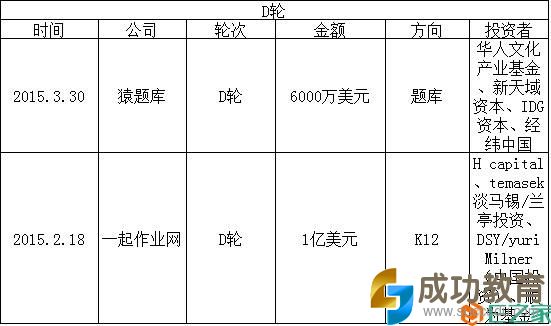 2015在线<a href=http://www.succedu.com target=_blank class=infotextkey>教育</a>盘点：家教O2O最火 烧钱难持续