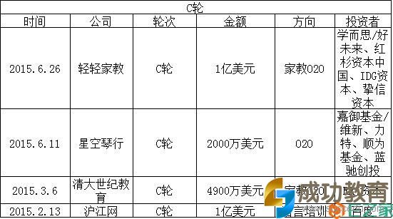 2015在线<a href=http://www.succedu.com target=_blank class=infotextkey>教育</a>盘点：家教O2O最火 烧钱难持续