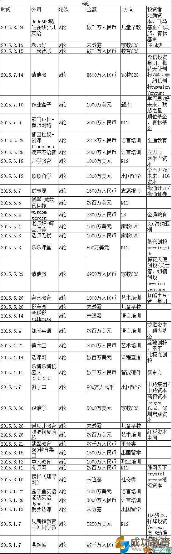 2015在线<a href=http://www.succedu.com target=_blank class=infotextkey>教育</a>盘点：家教O2O最火 烧钱难持续