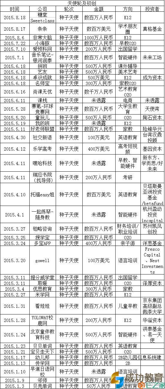 2015在线<a href=http://www.succedu.com target=_blank class=infotextkey>教育</a>盘点：家教O2O最火 烧钱难持续