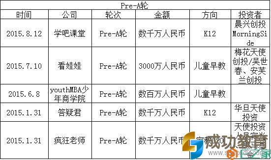 2015在线<a href=http://www.succedu.com target=_blank class=infotextkey>教育</a>盘点：家教O2O最火 烧钱难持续