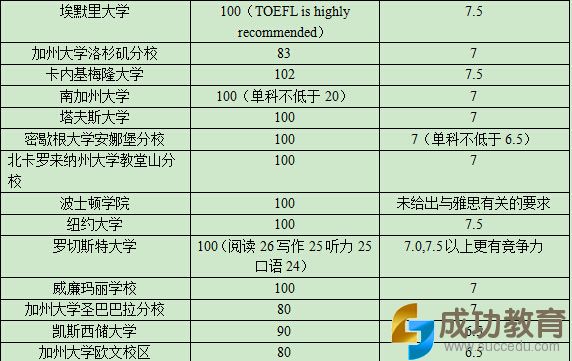 广州雅思英语,学校校长_西安哪里好的英语雅思学校_2023环球雅思英语学校