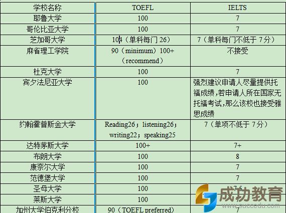 西安哪里好的英语雅思学校_广州雅思英语,学校校长_2023环球雅思英语学校