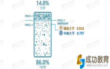 同在长沙，中南VS湖大谁更辣？