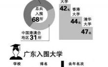 2015年度泰晤士高等教育世界大学排名发布