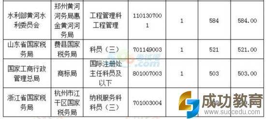 国家公务员考试报名