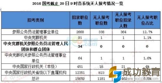 国家公务员考试报名