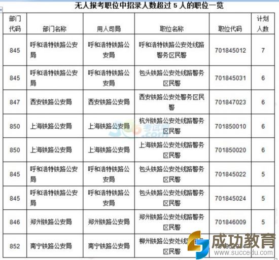 国家公务员考试报名