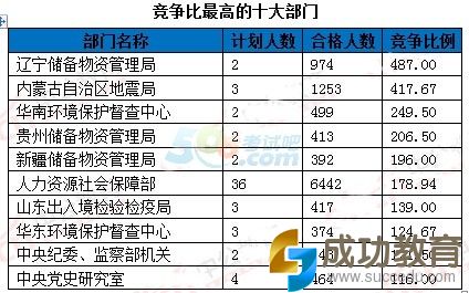 国家公务员考试报名