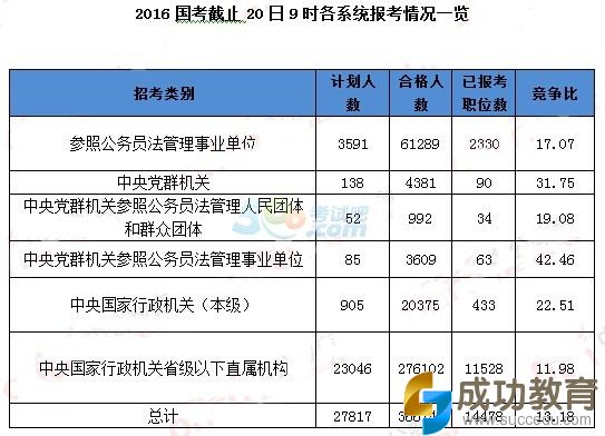 国家公务员考试报名