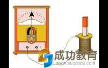 高考必考点：法拉第电磁感应定律