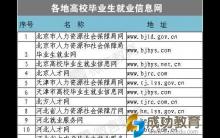 求职的小伙伴们注意啦！大批招聘信息和网站在这里