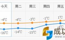 加拿大十大城市本周天气情况及出行建议