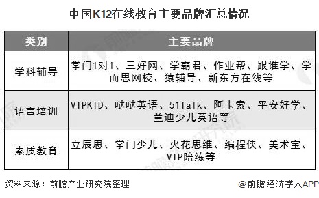 中国K12在线<a href=http://www.succedu.com target=_blank class=infotextkey>教育</a>主要品牌汇总情况