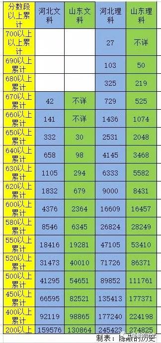 “超级中学”恶化了薄弱县中的学风和教风 导致县中大批坍塌