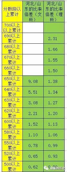 “超级中学”恶化了薄弱县中的学风和教风 导致县中大批坍塌