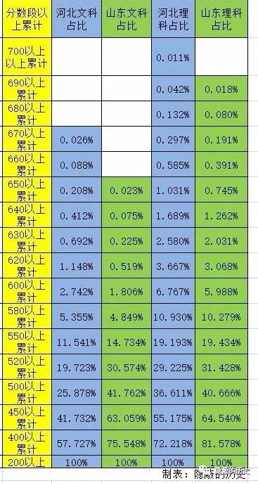 “超级中学”恶化了薄弱县中的学风和教风 导致县中大批坍塌