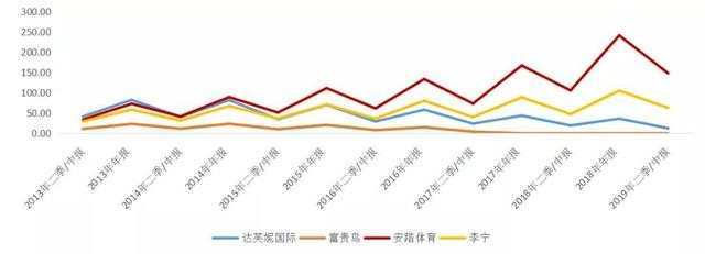 达芙妮宣布彻底退出实体零售是怎么回事?什么情况?终于真相了,原来是这样! 