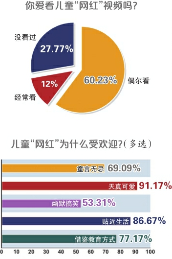 致“啃小族”：孩子不是你的“工具人”！