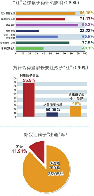 致“啃小族”：孩子不是你的“工具人”！