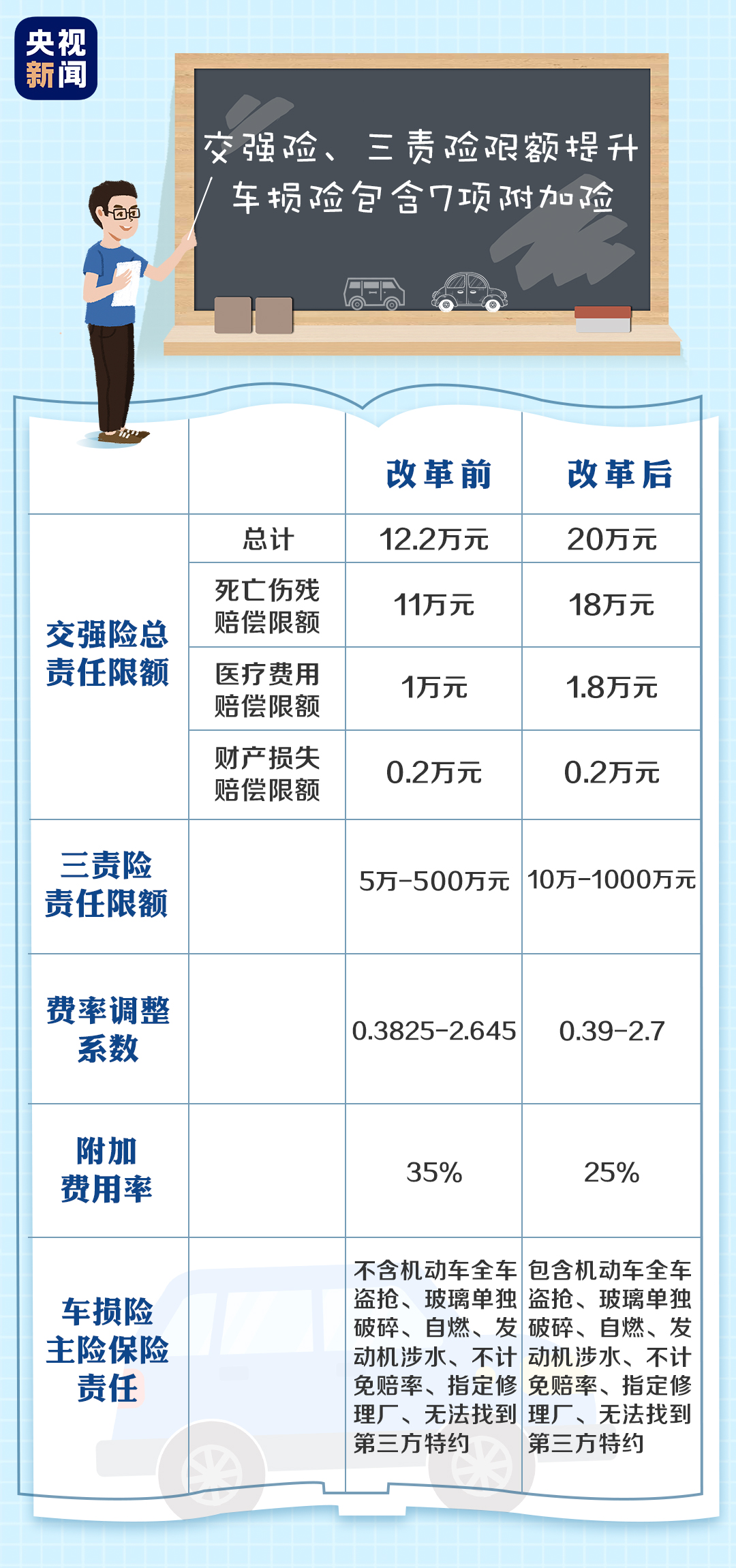 这一新规9月19日起实施 事关2.6亿车主的钱包