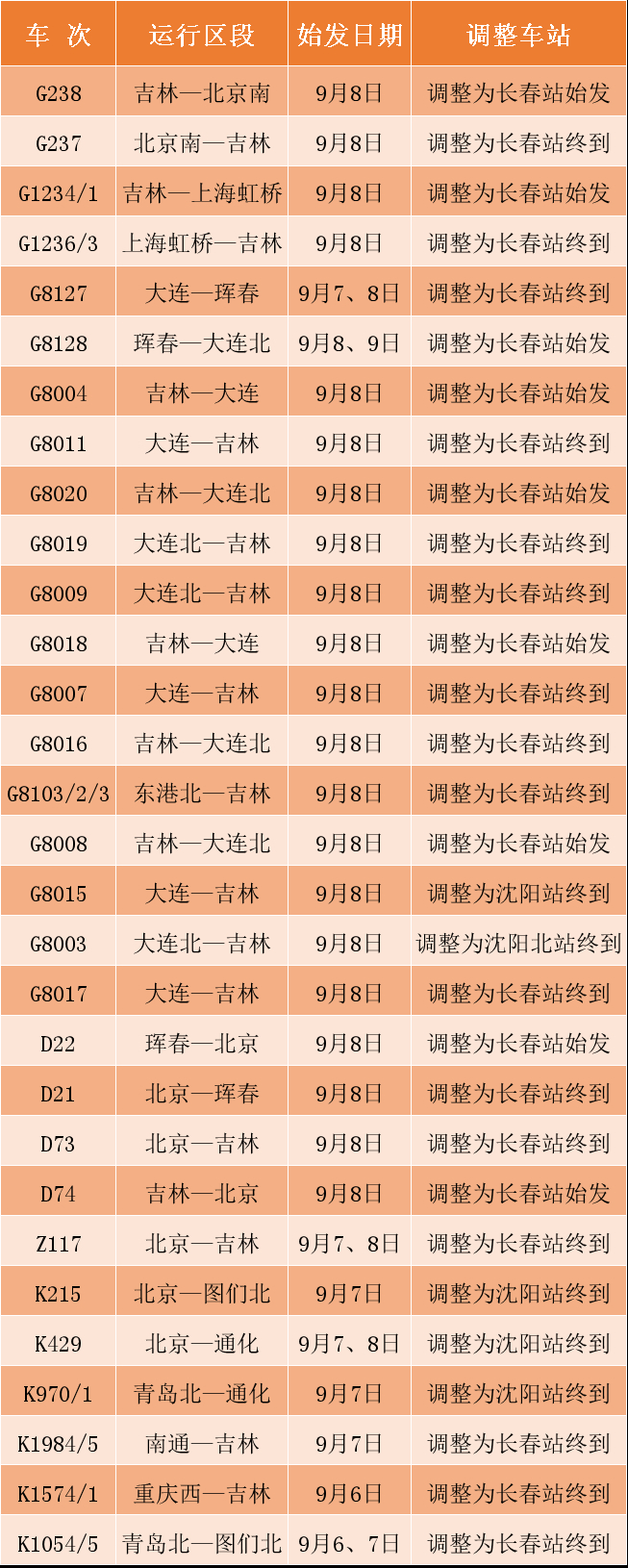 台风海神登陆吉林,黑龙江将现洪峰,沈阳铁路调整部分列车运行