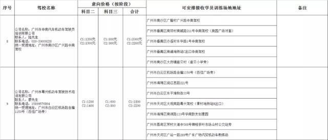 猪兼强驾校破产待退学费2亿是怎么回事？具体发生了什么事？