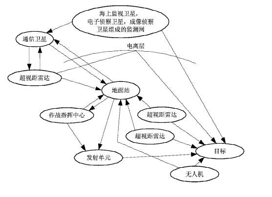 美国海军欲用新招对付“东风21D” 但无济于事！