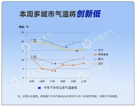 降雨降温正式“上线”！我国中东部将有大范围降雨