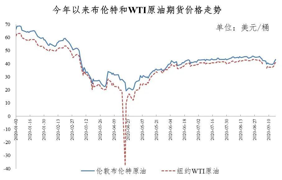 【最新】95号汽油重回五元时代 95号汽油每升下调0.26元