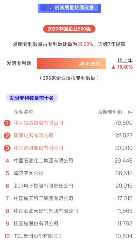 2020中国企业500强榜单发布 分析图标随后