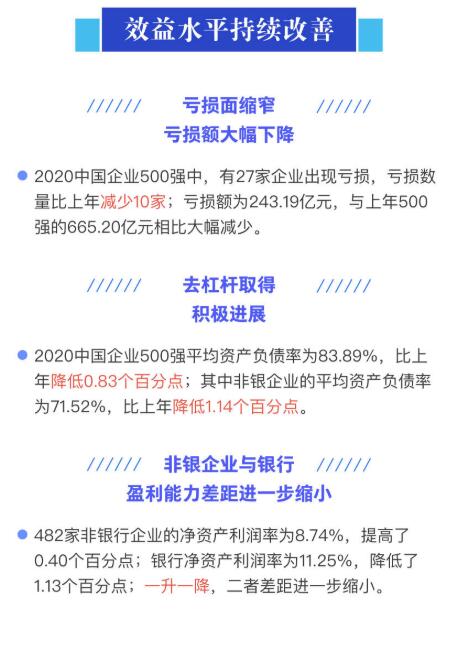 2020中国企业500强榜单发布 分析图标随后