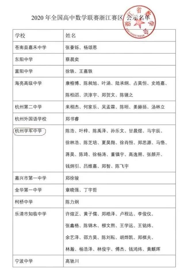 【恭喜】中国队蝉联国际数学奥赛冠军 中国国家队获五金一银！