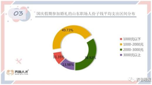 被安排的明明白白！网友吐槽国庆放假要赶超5场婚宴