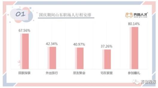 被安排的明明白白！网友吐槽国庆放假要赶超5场婚宴