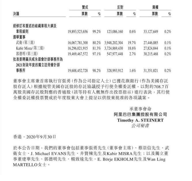 【围观】马云不再担任阿里巴巴集团董事 发生了什么？