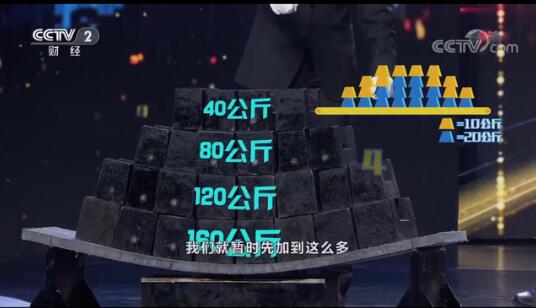 重大突破！大学教授发明可弯曲混凝土，融资1000万