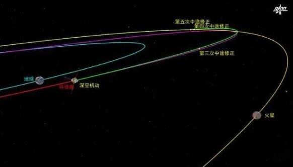 【最新】天问一号探测器完成深空机动 发动机点火工作480余秒